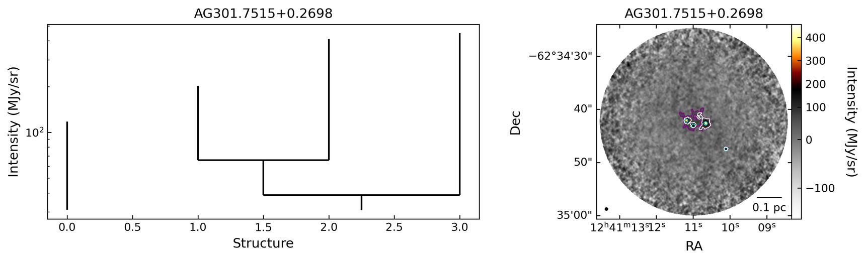 694475_AG301.7515+0.2698